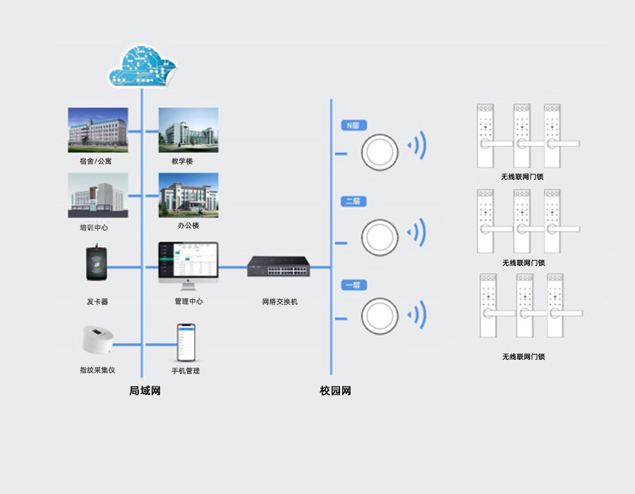 校园无线联网门锁解决方案